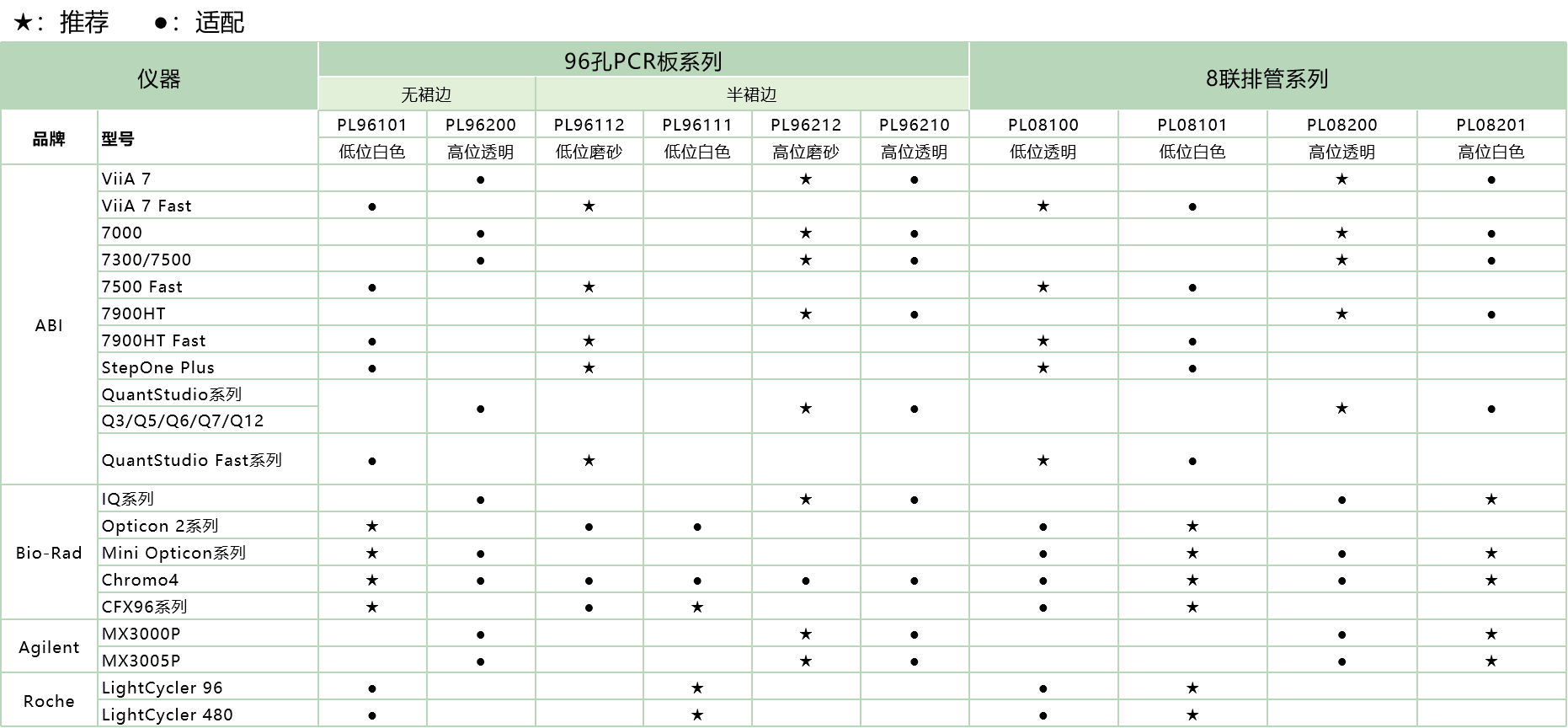 PL適配表.png